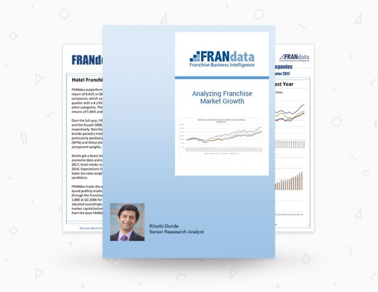 2017 Year-End Franchise Market Performance Analysis