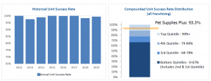 HUSR Sample - FRANdata FUND Report