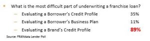 lender-poll-underwriting