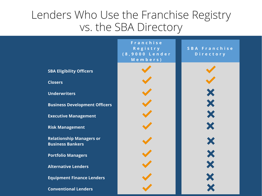 fr-vs-sba-blog-2-graphic-1