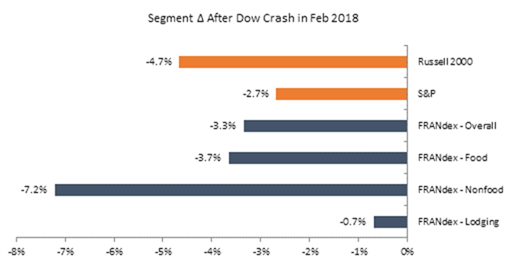 dow-crash-feb-2018