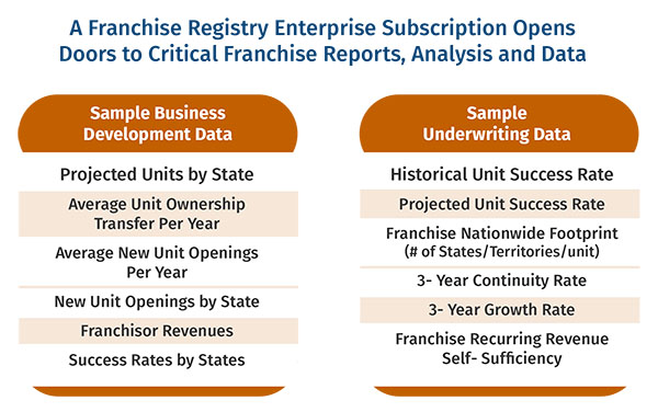 Franchise Registry Subscription Opens Doors to Critical Franchise Reports