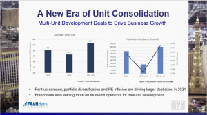 Multi-Unit Development Deals to Drive Business Growth