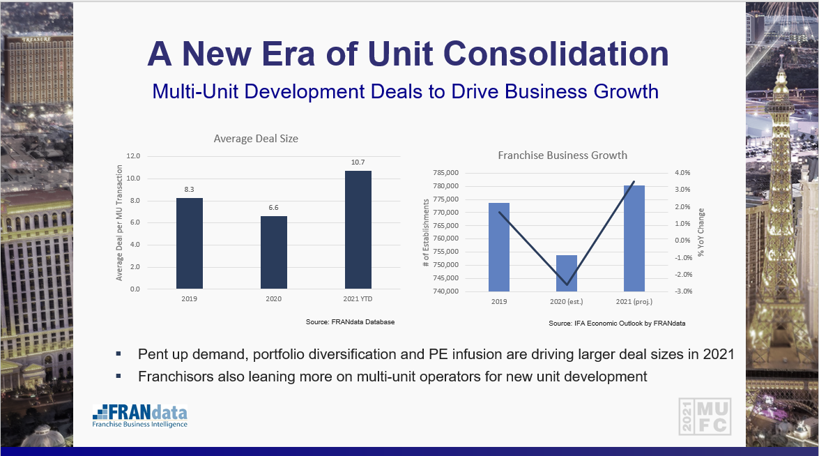 Multi-Unit Development Deals to Drive Business Growth 