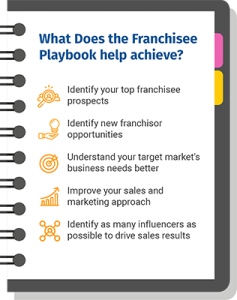 what does franchisee information help achieve