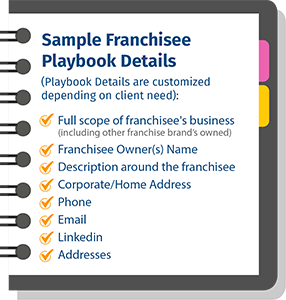 Sample franchisee playbook details - franchisee information