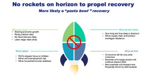No Rockets on Horizon to Propel Recovery